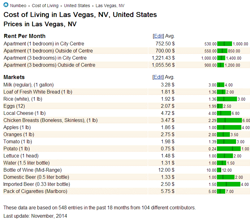 Cost of Living Compare Cities to Las Vegas Moving to Las Vegas